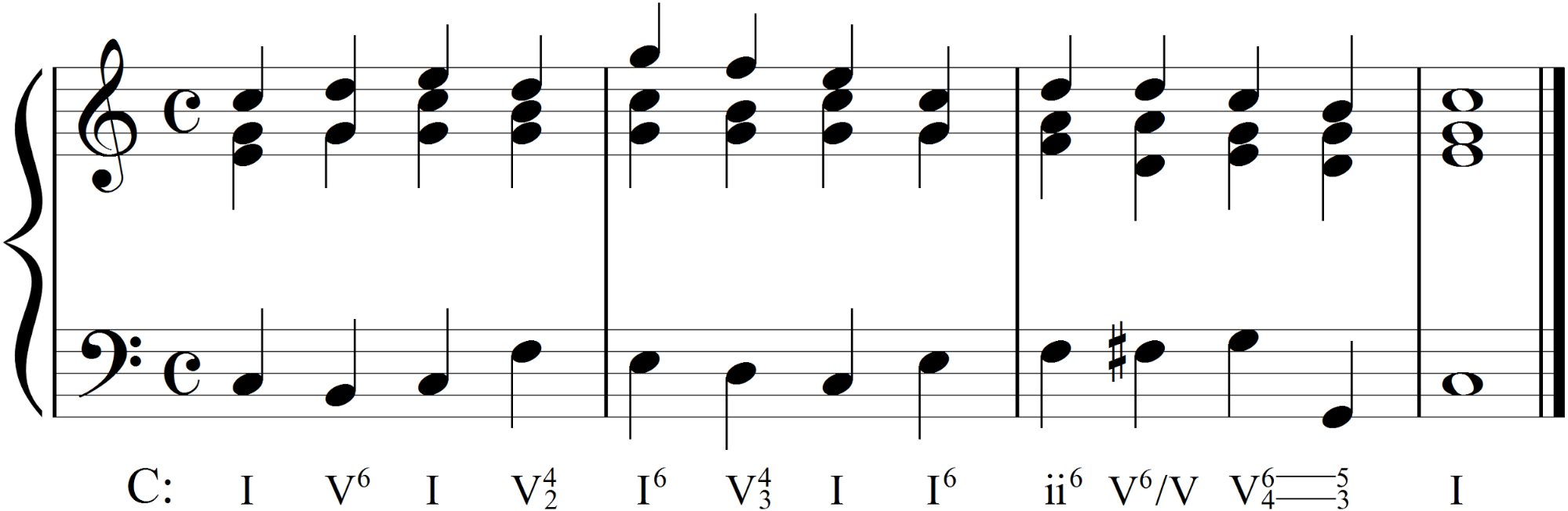 Notation of a four-measure harmonic progression in chorale style.