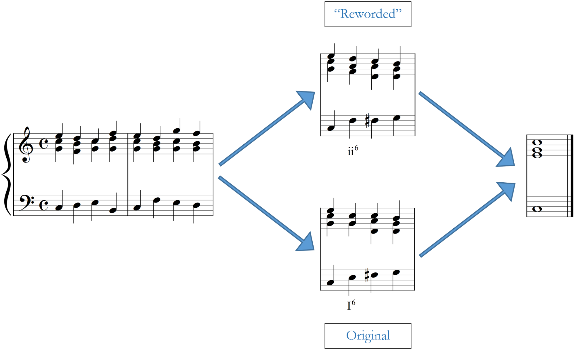 Original progression shown with both versions of measure three shown as options for comparison.