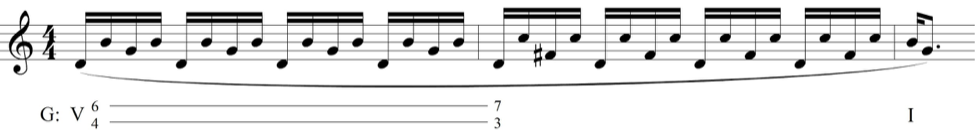 Left hand accompaniment of mm. 24–26 of Mozart’s Piano Sonata K.545. The included Roman-numeral analysis shows cadential 6/4 harmony moving to dominant-seventh and resolving tonic.
