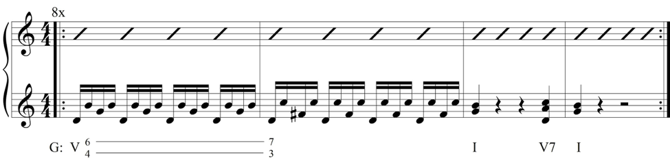 Roman numeral notation and looped audio track for improvisation. The figure adapts the left-hand accompaniment from Mozart’s excerpt into a four-bar phrase, with one bar of V6/4 and V7 harmonies, then a resolution to I and repetition of the V7-I cadence.