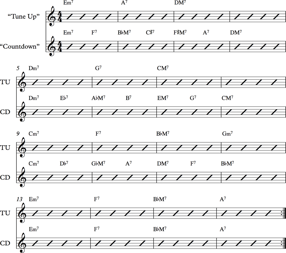 Comparison between the chord changes of 'Tune Up' and 'Countdown,' showing the interpolation of chords related by major thirds between the ii7 and V7 chords.