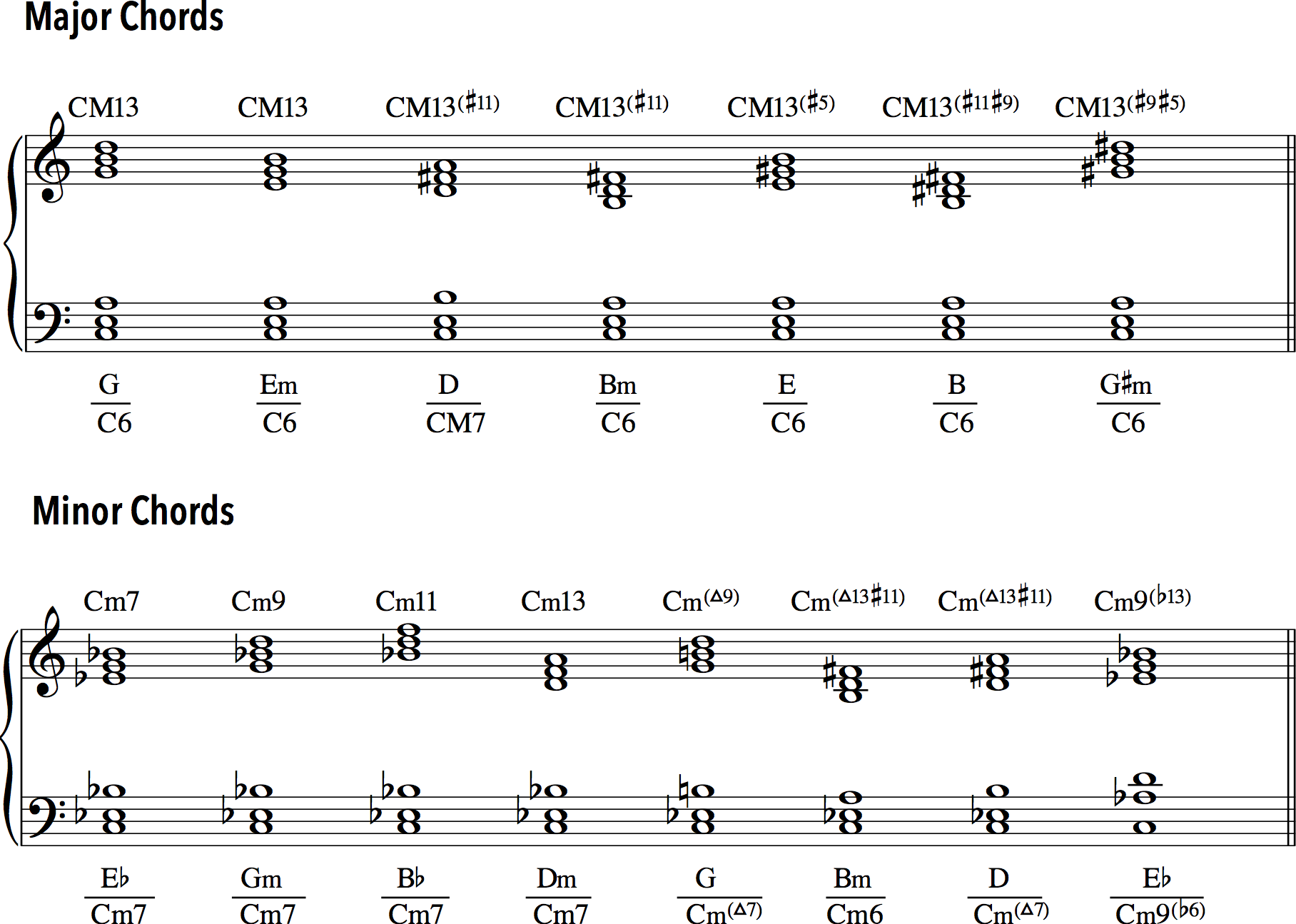 Upper-structure triads over major- and minor-type chords.