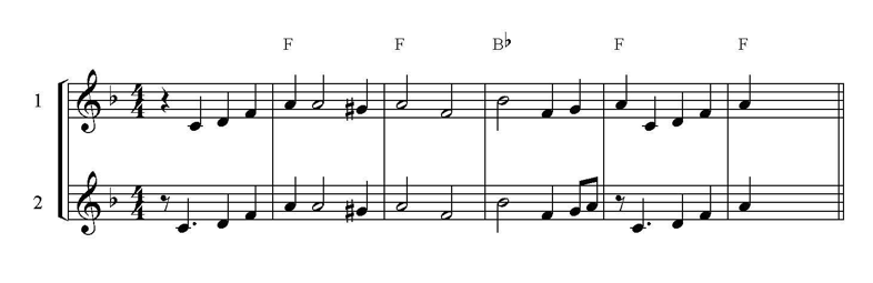 Figure 3. First five measures of Horace Silver’s 'The Preacher' with two staves showing a simplified version with regularized rhythms on top and a standard lead-sheet version with beat anticipations below.