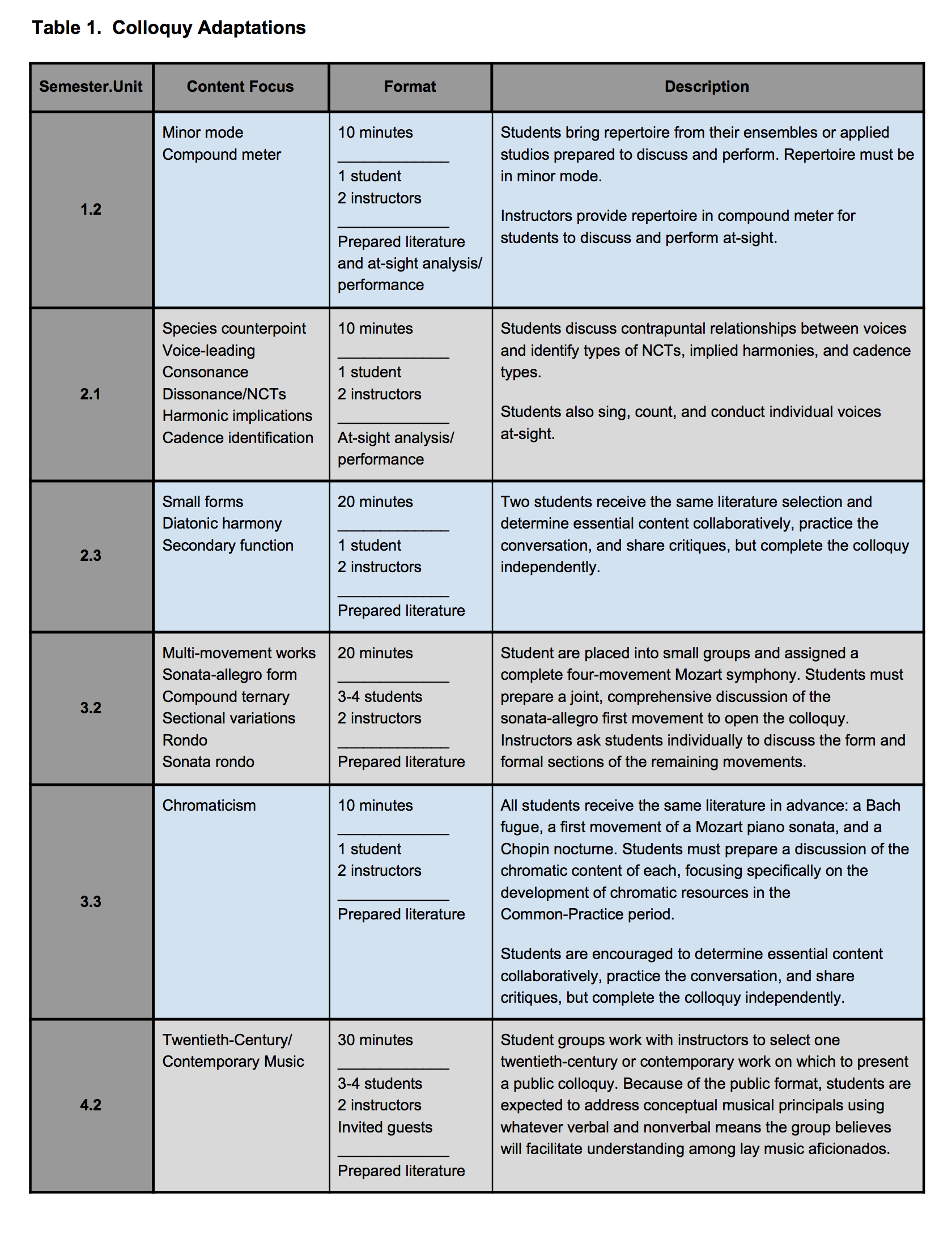 Table 1: Colloquy Adaptations